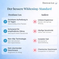 Teeth Whitening Strips